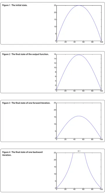 Figure 1 The initial state.