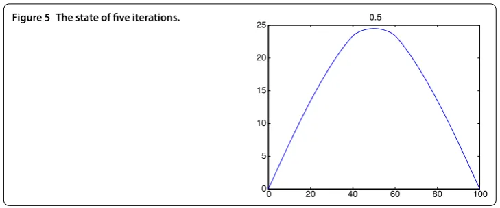 Figure 5 The state of ﬁve iterations.