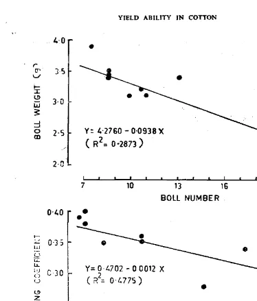 Fig. 3_   Correlations (R") and regression studies between boll numbers and_ boll weight and dry matter 