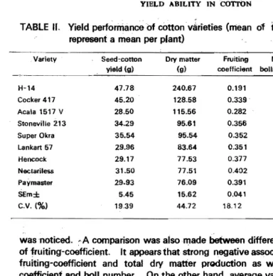 TABLE represent a mean v~rieties replications, data .. II. Yield performanooof rotton· (mean of thr~e per plant) 