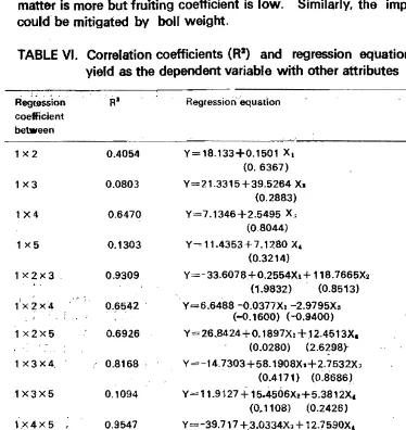 TABLE VI.   Correlation coefficients (R') and regression eqUations of seed-cotton yield as the dependent variable with other attributes 