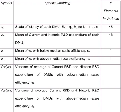 Table 5.3 Algebraic Notation for Examining Returns to Scale
