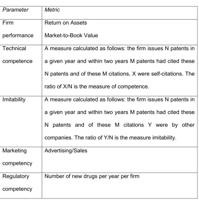 Table 3.6 Parameters and Metrics in DeCarolis (2003)