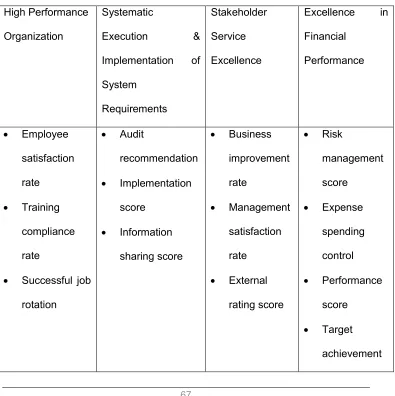Table 4.3 Scorecard for Pharmaceutical Company