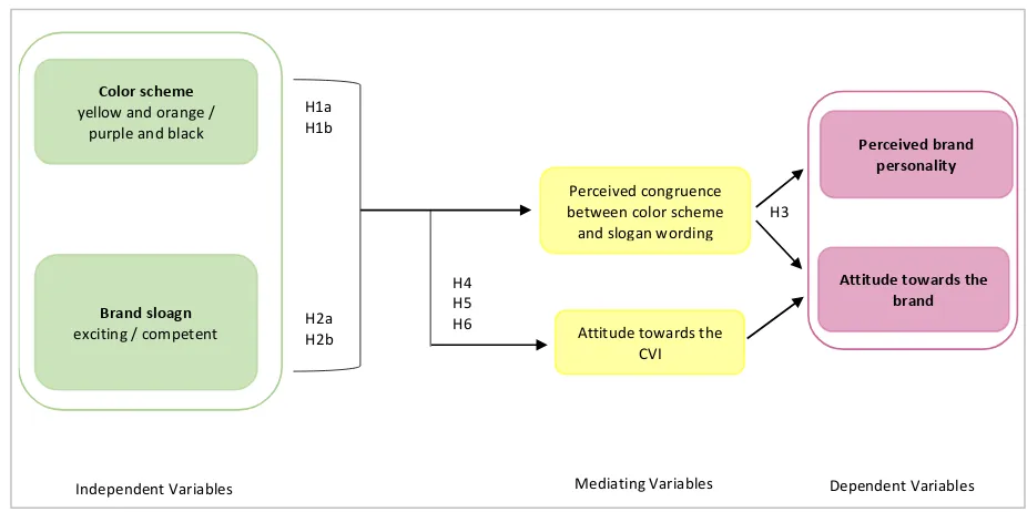 Table 1: Experimental conditions 