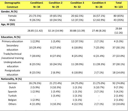 Table 5: Demographic information 