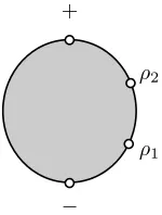 Figure 2.3: A decorated source, S⊲.