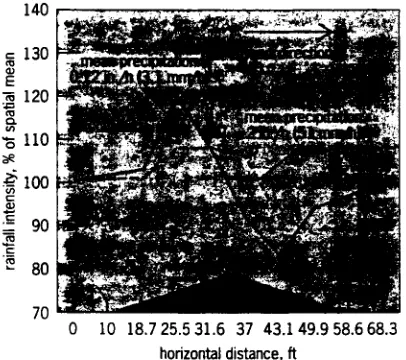 Fig. 1. Pattern of rainfall occurring across a 3-ft (0.9-m)ridge, along the wind path, when wind speed Is 14 mi/h(6 m/s) and meteorological rainfall Intensity is either 2 InJh(51 mm/h) or 0.12 InJh (3.1 mm/h)