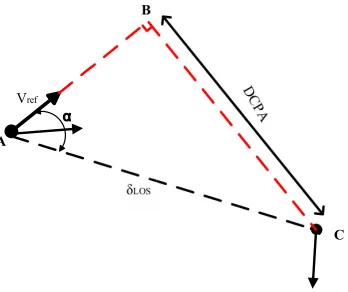 Fig. 1.A ﬂowchart of autonomous maritime navigation