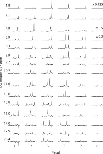 Figure 4.2: Rows extracted from two-dimensional AspAla. The valueused for excitation and reconversion of the DQ coherence