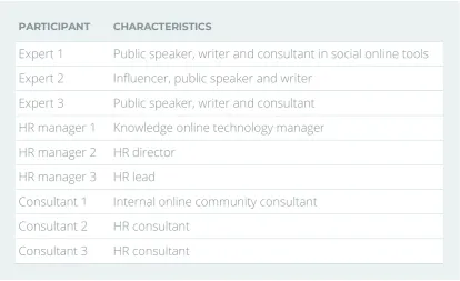 Table 3-1. An overview of participants 