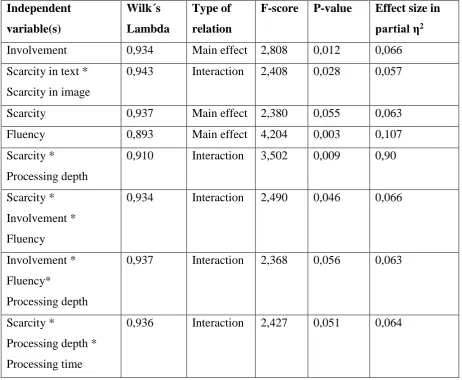 Table 5. Significant relations and near-significant trends found in the factorial MANOVA for both the main and interaction effects
