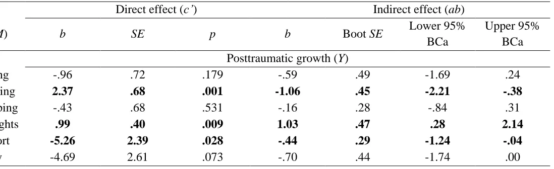 Table 3 (continued). 
