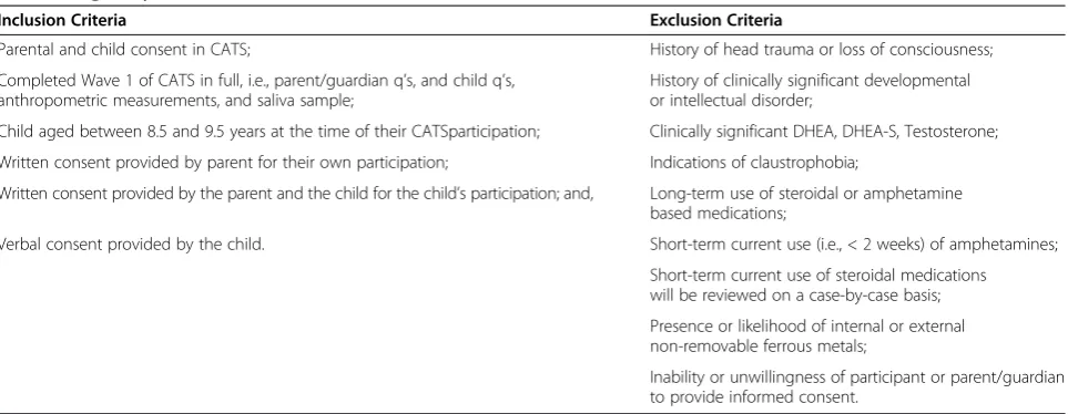Table 1 Eligibility criteria for iCATS