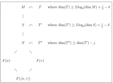 Table 5.1: Summary of notation in the proof of Lemma 5.3.