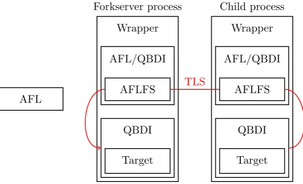 Figure 4.1: Basic block pre-caching