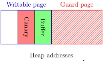 Figure 4.3: Dislocator allocation layout