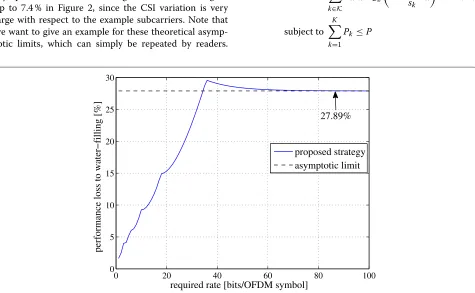 Figure 1 Single-user equal rate resource allocation 1. Instantaneous per-symbol performance loss of single-user MA equal rate resourceallocation compared to water ﬁlling versus the increasing required rate with N = 8 subcarriers gk,n = 9 − n, n = 1, 