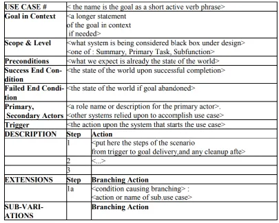 Figure 4: Usecase template (Cockburn, 2000)  