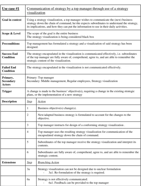 Table 2: Use case 1: Top manager perspective