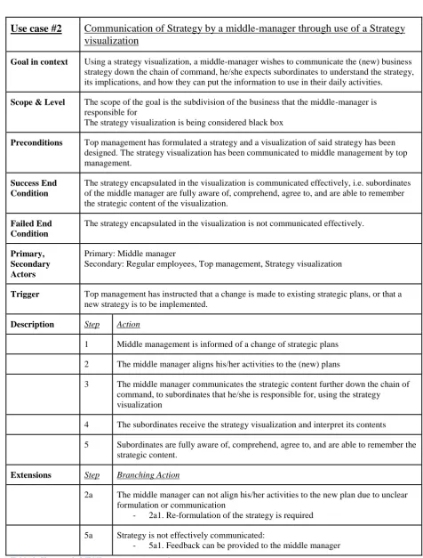 Table 3: Use case 2: MIddle manager perspective 