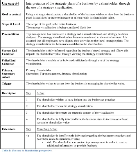 Table 5: Use case 4: Shareholder perspective 