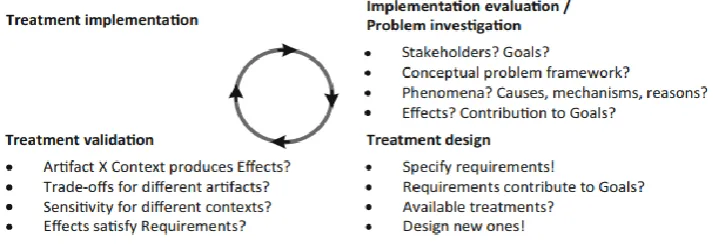Figure 1: Research model, based on theory by Doorewaard & Verschuren (2007)