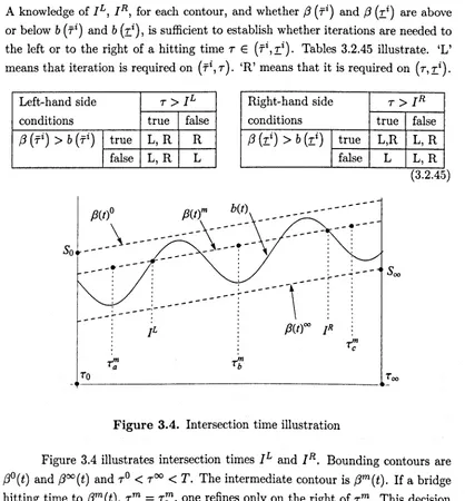 Figure 3.4. Intersection time illustration 