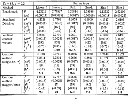 Table 3.6. Rebate option OR, (J = 0.2 