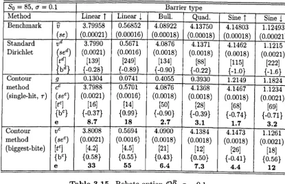 Table 3.15. Rebate option OR, 0' = 0.1 
