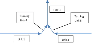 Figure 4. Example junction. 