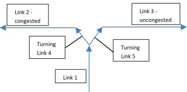 Figure 5. Example junction. 