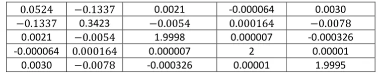 Figure 7. Network consisting of two links. 