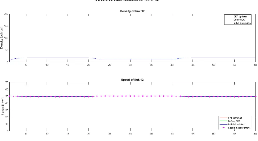 Figure 9. Calculated state variables for link #12. 