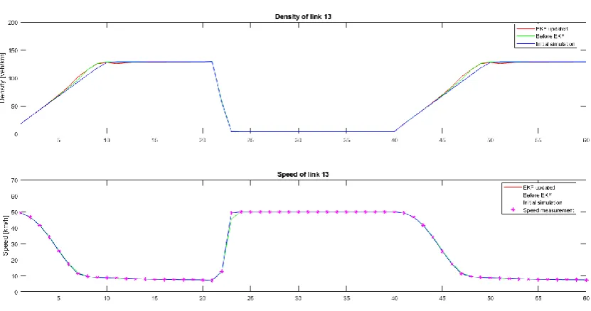 Figure 10. Calculated state variables for link #13. 