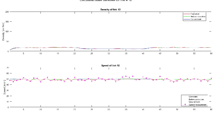 Table 2: Results of test 2. 