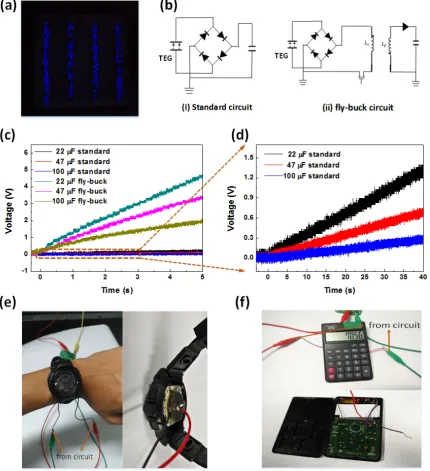 Fig. 9. Applications for a 2 ×2 cm2 PEO60/PDMS TENG. (a) Hundreds of LEDs were directly powered by a 