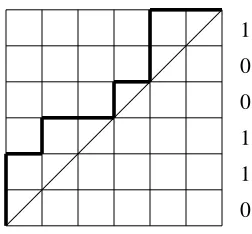 Figure 1.1: A Dyck path Π∈D6 with area(Π )=3.