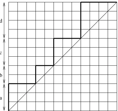 Figure 2.1: A balanced Dyck path of 4 blocks