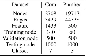 Table 1: Summary of the citation classiﬁcation datasets.