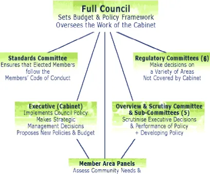 Figure 5.1 Northshire County Council Structure 