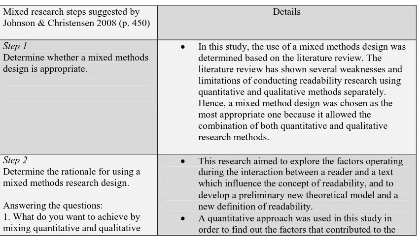 Table 3.1: Characteristics of mixed method in the present study 