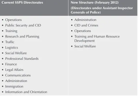 Table 1 Planned SSPS Reorganization