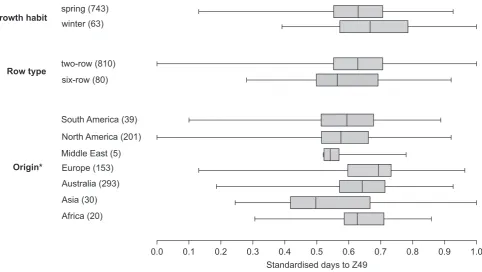 Fig. 4. Manhattan plot of gene-set GWAS showing significant genes that are associated with phenology in the barley accessions