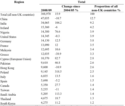 Table 3.2: Countries of origin of respondents 