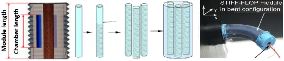 Figure 2.5 (left) The first design of STIFF-FLOP manipulator, with semi cylindrical pneumatic chambers and external braided sheath [36]  (middle) Improvements in the second design by using braided cylindrical pneumatic chambers [29], (right) 3rd design of STIFF-FLOP manipulator [3] 
