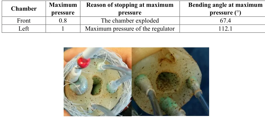 Table 4.1- maximum pressure versus bending angle characteristic for module without granular jamming 