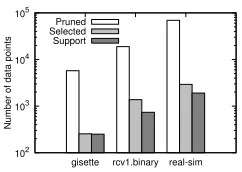 Figure 1: Training time of each approach.