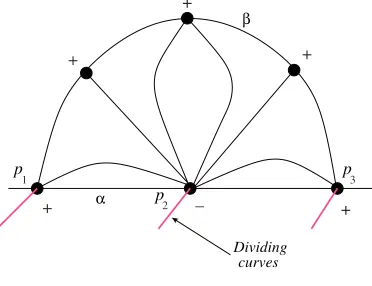 Figure 2.3: A bypass.
