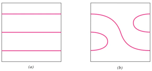 Figure 2.4: The effect of attaching a bypass to a surface Σ from the front to form a surface